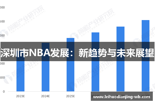 深圳市NBA发展：新趋势与未来展望