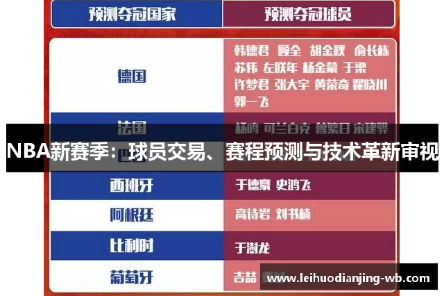 NBA新赛季：球员交易、赛程预测与技术革新审视
